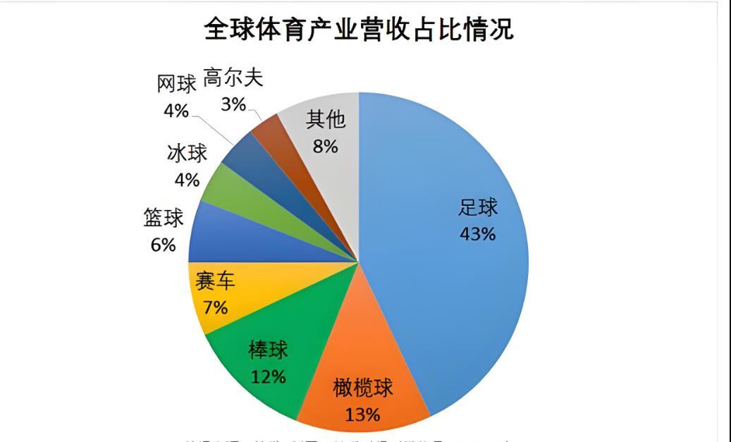关于“足球+旅游”深度融合新模式推动行业区域经济提速的信息