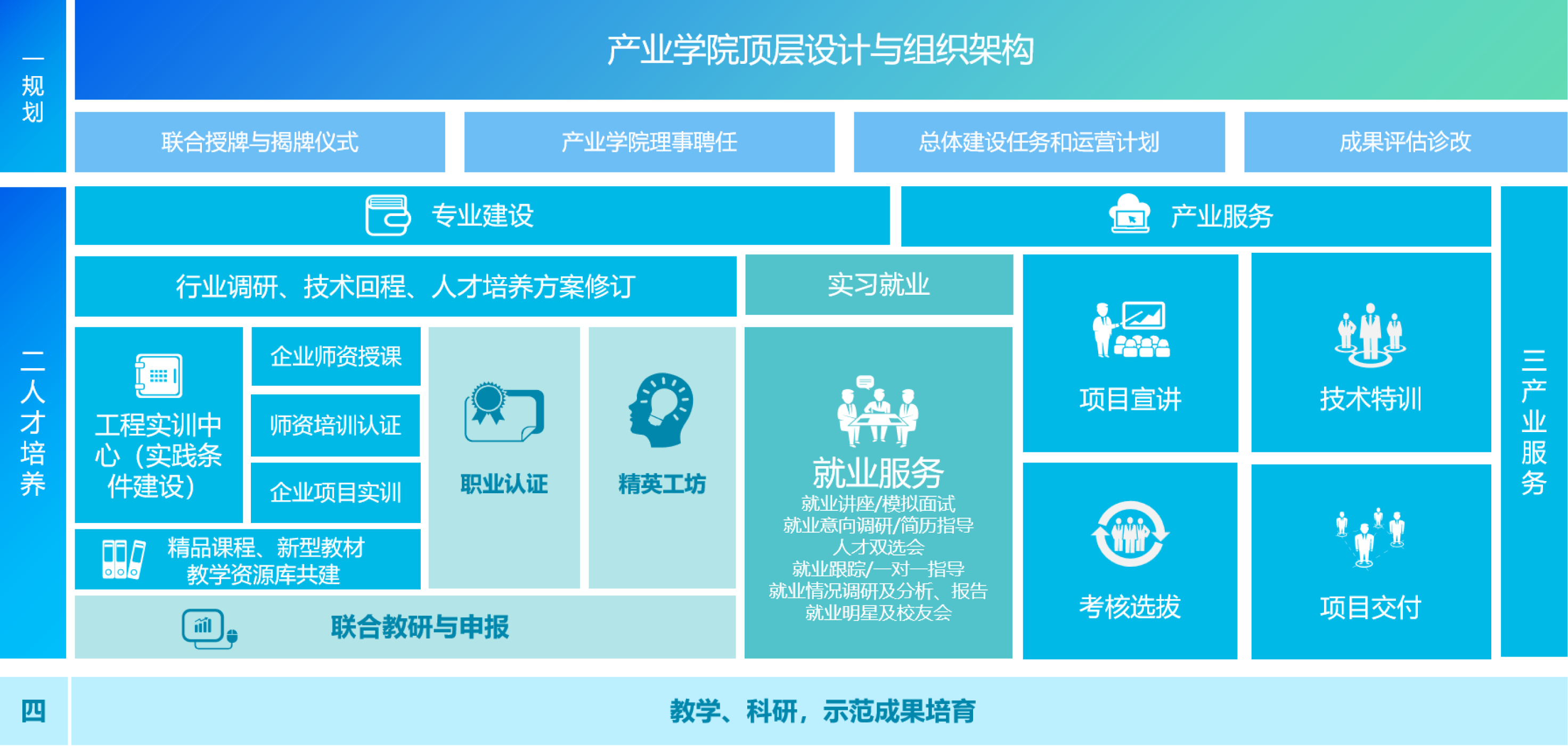 关于特色青训“双引擎”打造行业新动能，产业链逐渐完备的信息
