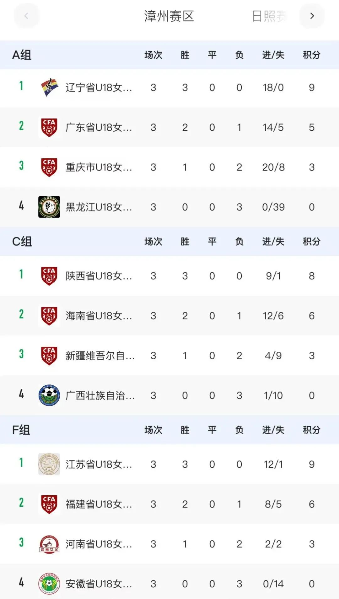 年度中国足球大奖评选结果公布