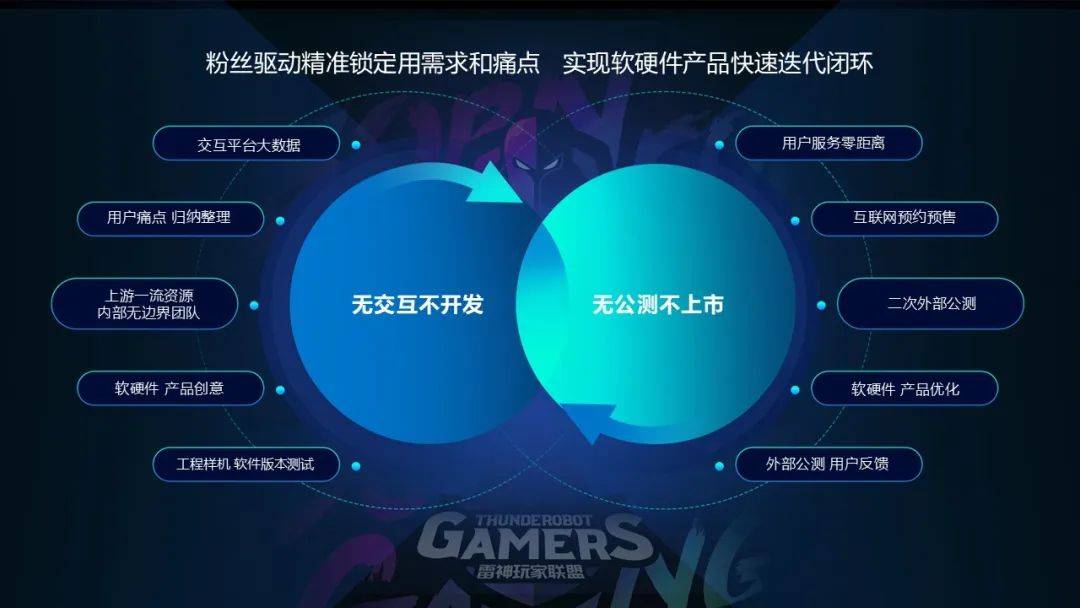 体育科技公司研发“电竞+篮球”新娱乐模式，融合创新受追捧的简单介绍
